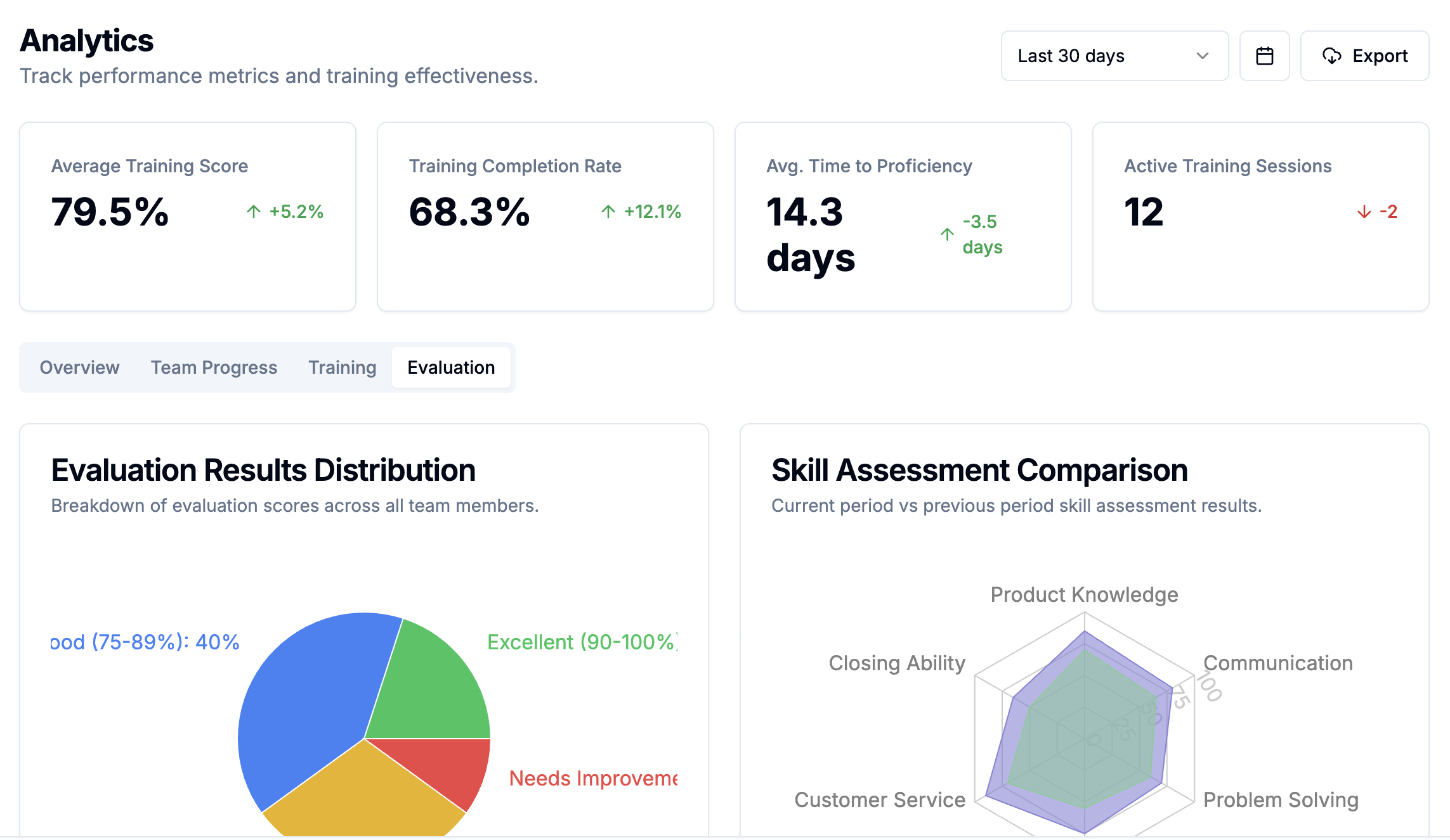 Detailed Analytics